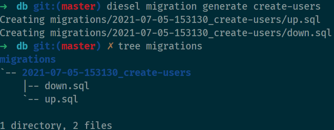 generate